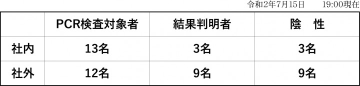 ７月１５日ＨＰ掲載用表