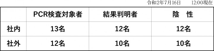 7月16日検査結果票③