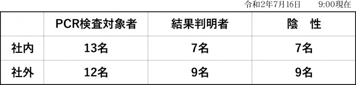 ７月１６日ＨＰ掲載用表